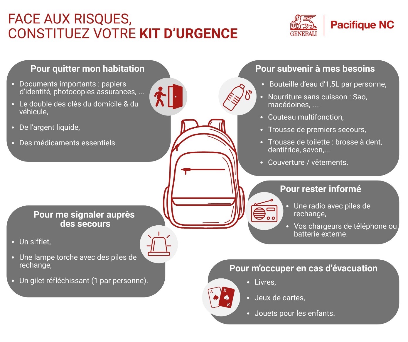 kit urgence